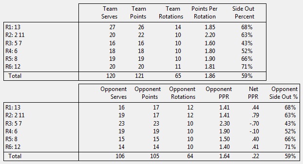 Volleyball ACE and TapRecorder with PracticeStats for Competitive Court Volleyball