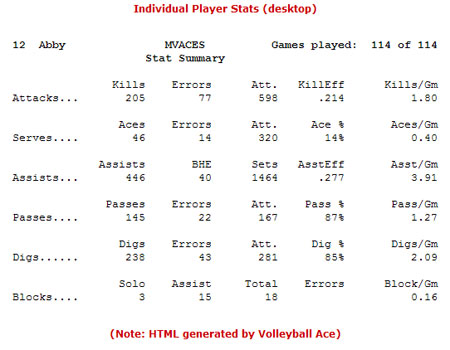 Volleyball ACE and TapRecorder with PracticeStats for Competitive Court Volleyball